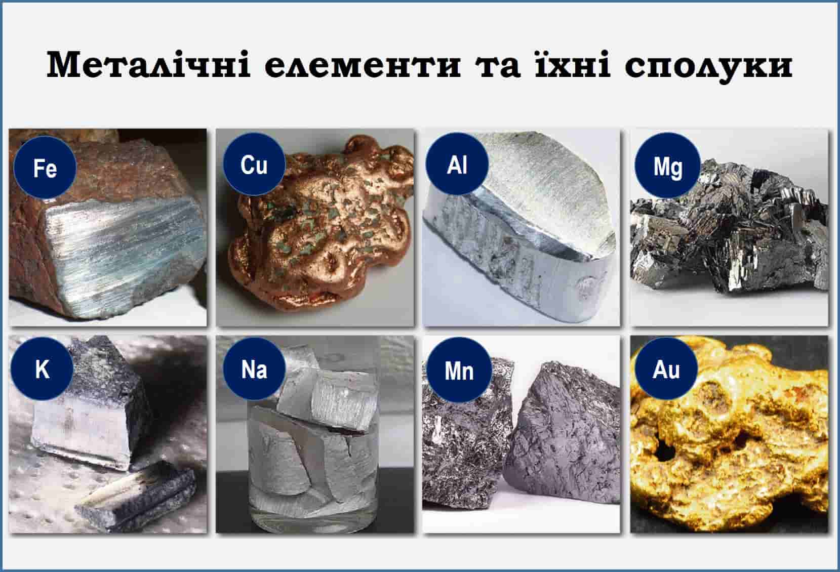 Квести з теми "Загальна характеристика металів"